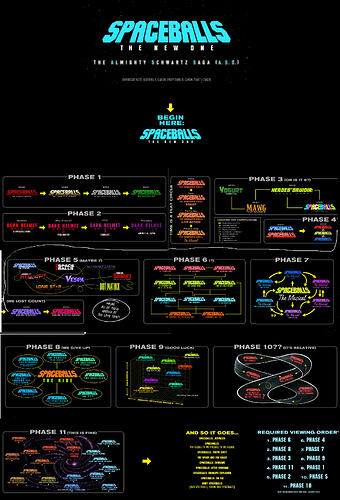 SpaceballsTheCinematicUniverse