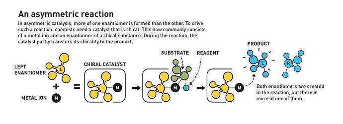 Illustration: An asymmetric reaction