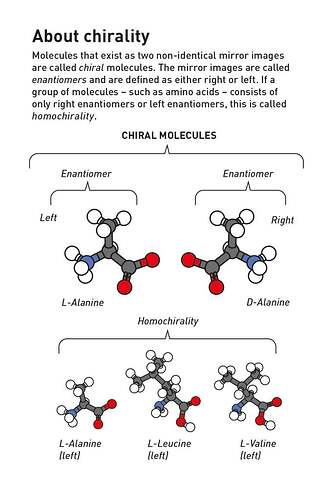 Illustration: About chirality