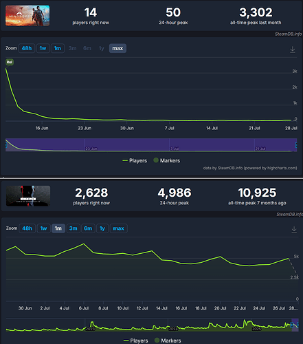 steamdb