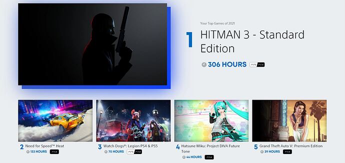 PS4 Wrap up 2021 (4)