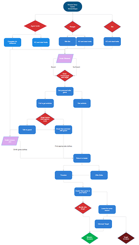 ET Flowchart