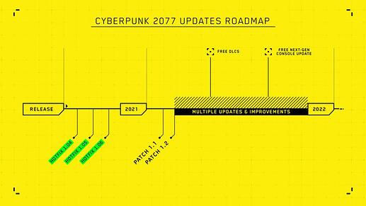 https _specials-images.forbesimg.com_imageserve_6000470449e9538e99453e22_Cyberpunk-Roadmap_960x0.jpg fit=scale