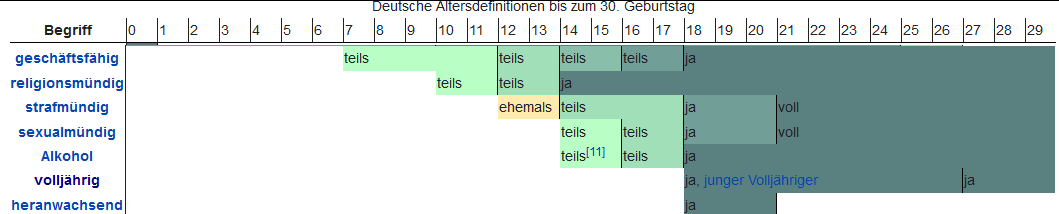 grafik